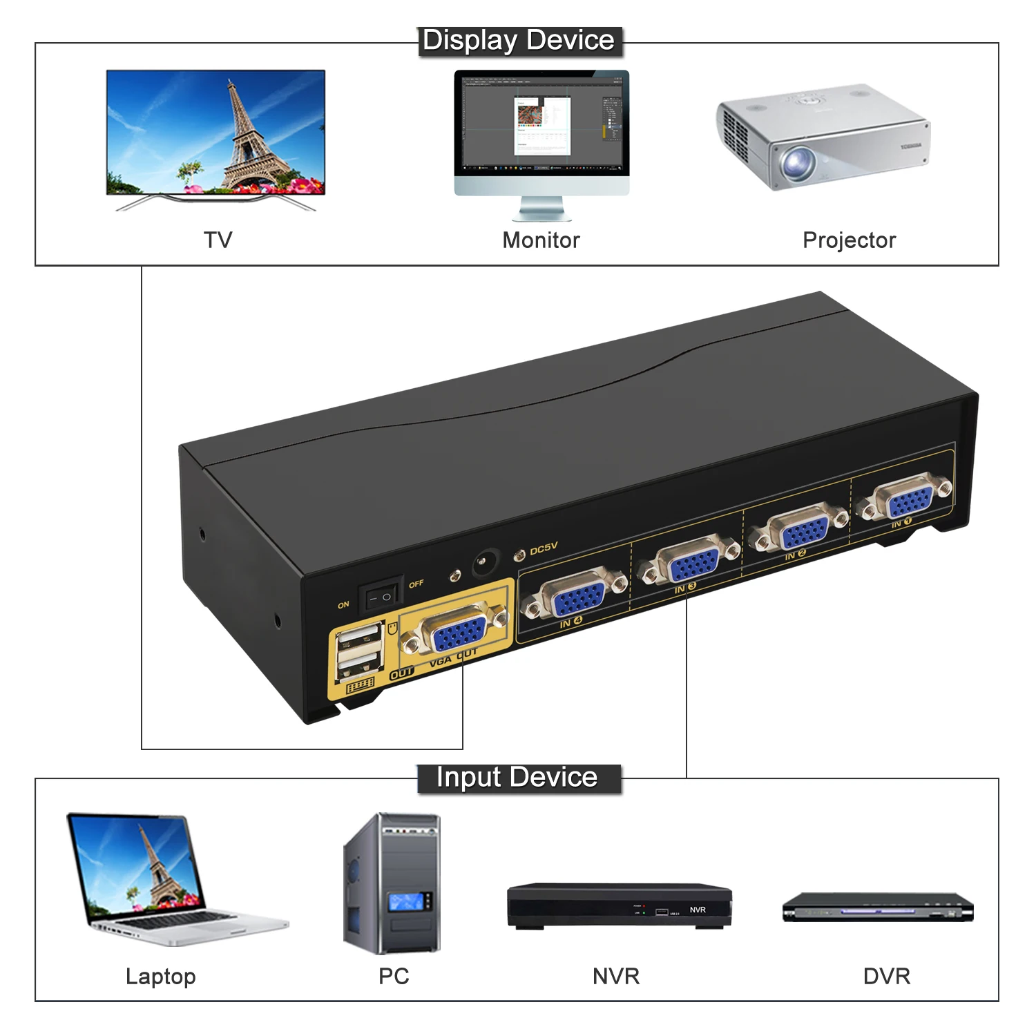 CKL 4 Port USB VGA KVM Switch Support Audio & Auto Scan with Cables CKL-84UA for Keyboard Video Mouse