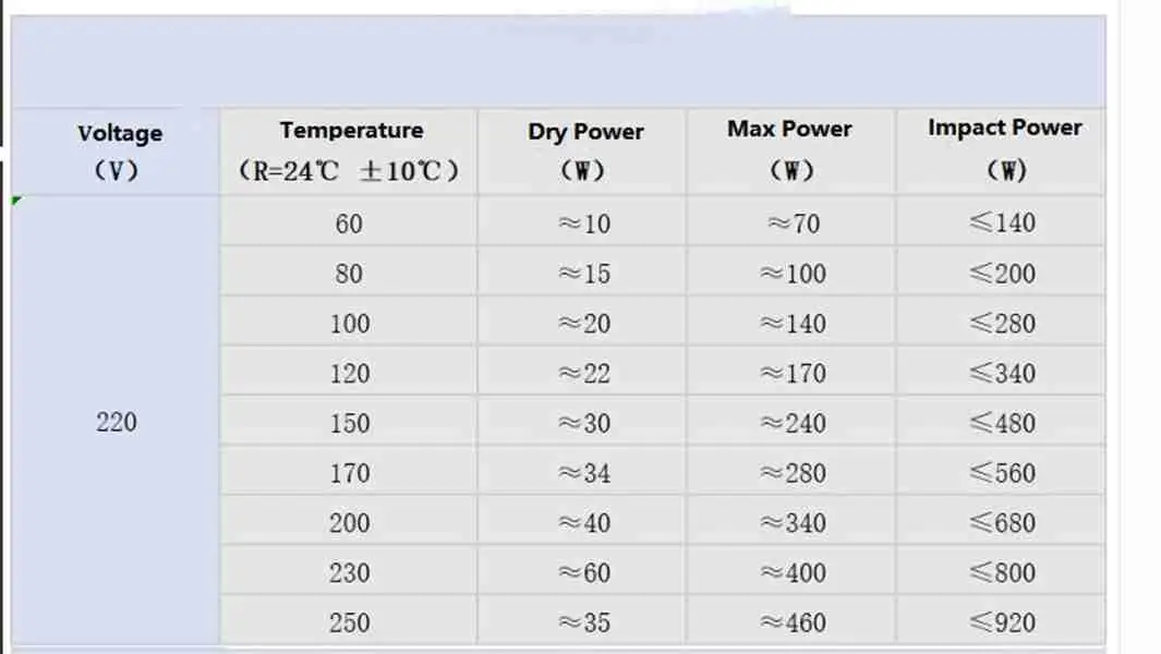 Термостат высокой мощности от 60C до 270C нагревательная пластина 200x21x5 мм 12 В/24 В/220