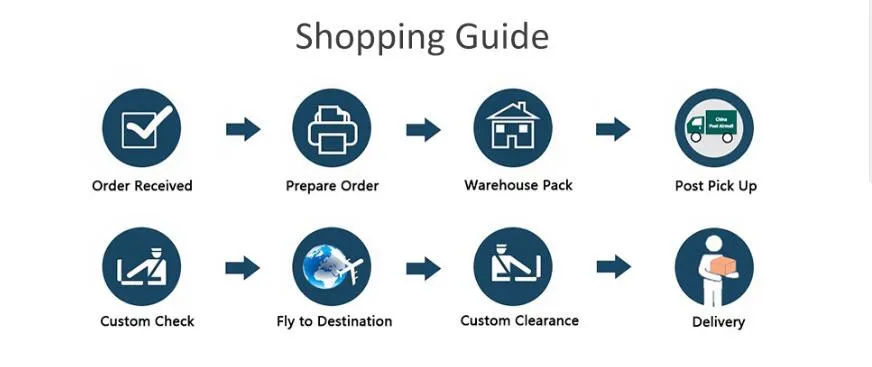 shipping guide_副本