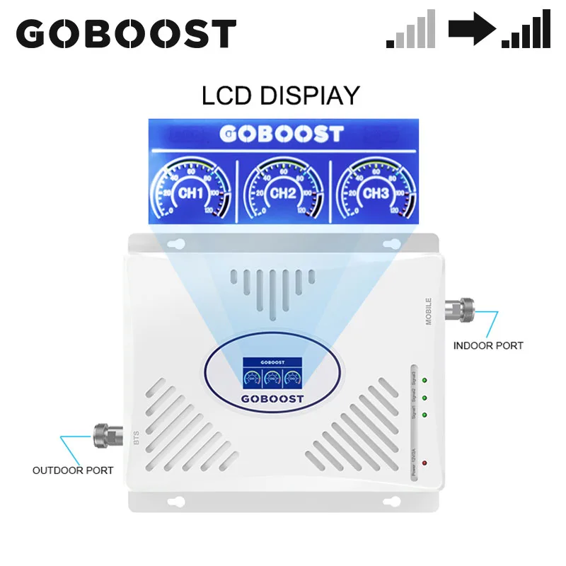 GOBOOST CDMA 850 PCS 1900 AWS 1700 MHz Tri Band