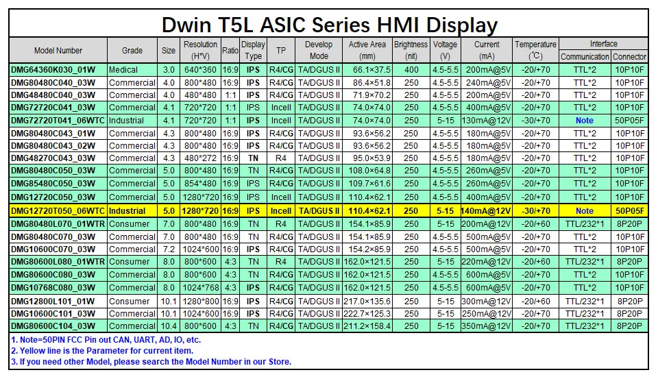 Dwin T5L HMI интеллектуальный дисплей, DMG12720T050_06WTC промышленный уровень 5," ips 1280X720 ЖК-модуль экран Incell сенсорная панель