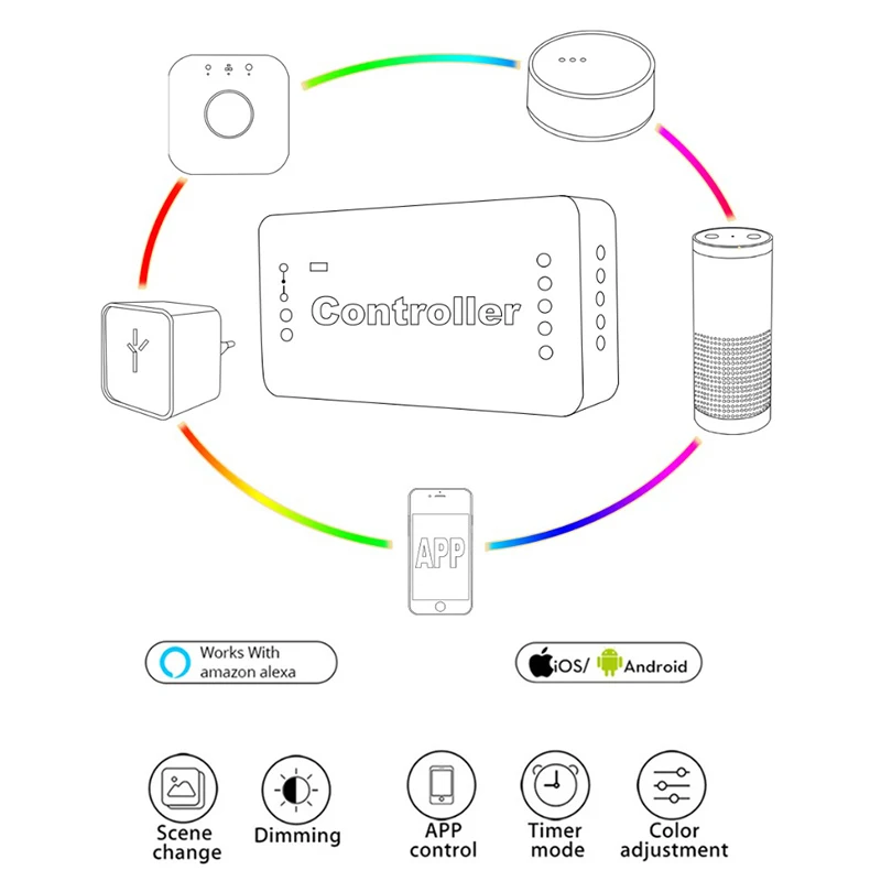 2/4/6 шт. G светодиодный opto Zigbee 3,0 2ID Смарт RGBW переключатель DC12-24V Светодиодные ленты пульт дистанционного управления Диммер контроллер работает с Amazon ECHO