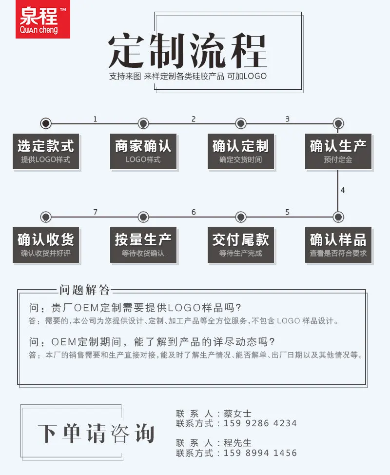 定制流程
