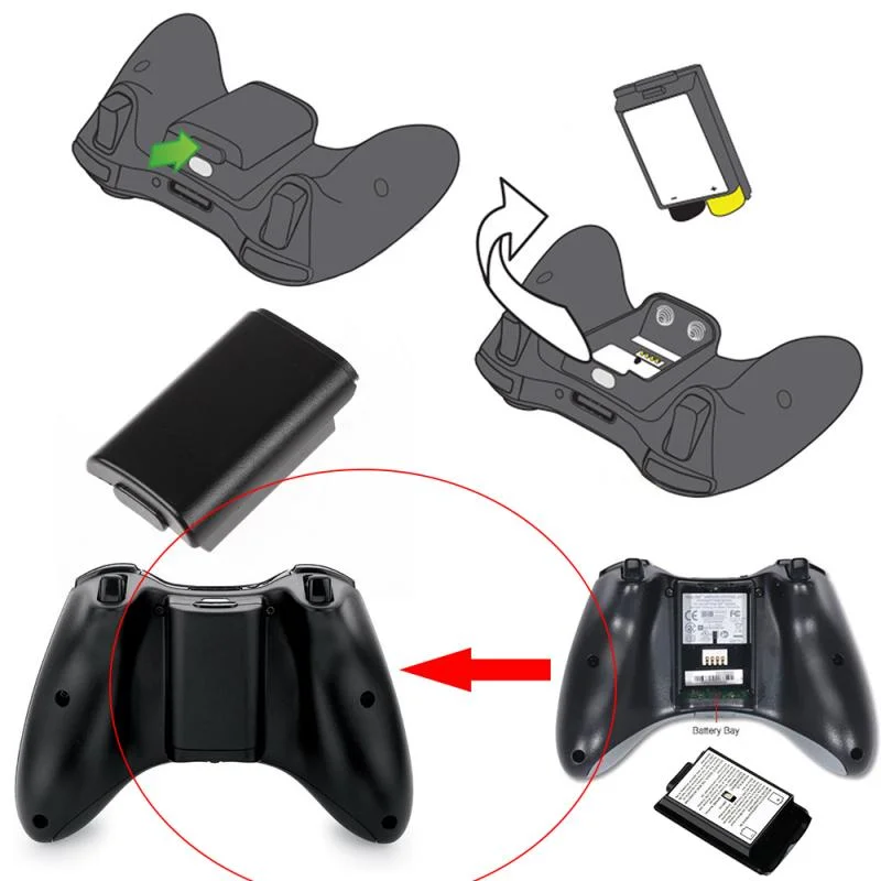 For Xbox 360 Game Controller Battery Pack Cover Shell Shield Case Kit For Xbox 360 Wireless Controller Battery Compartment Shell