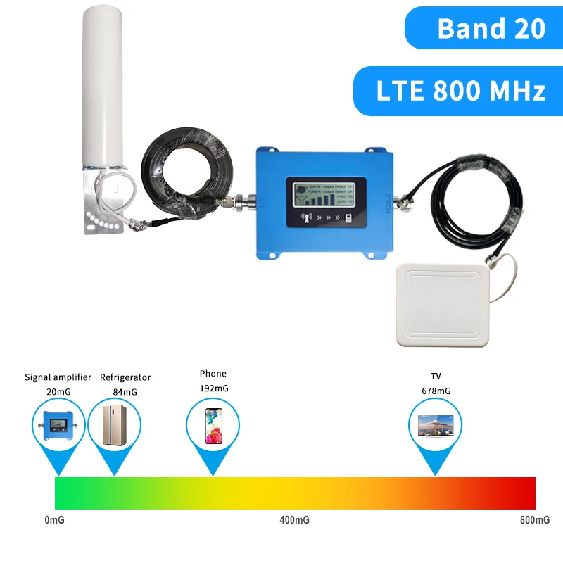 Band 20 4G Amplifier 800 MHZ FDD Europe Mobile