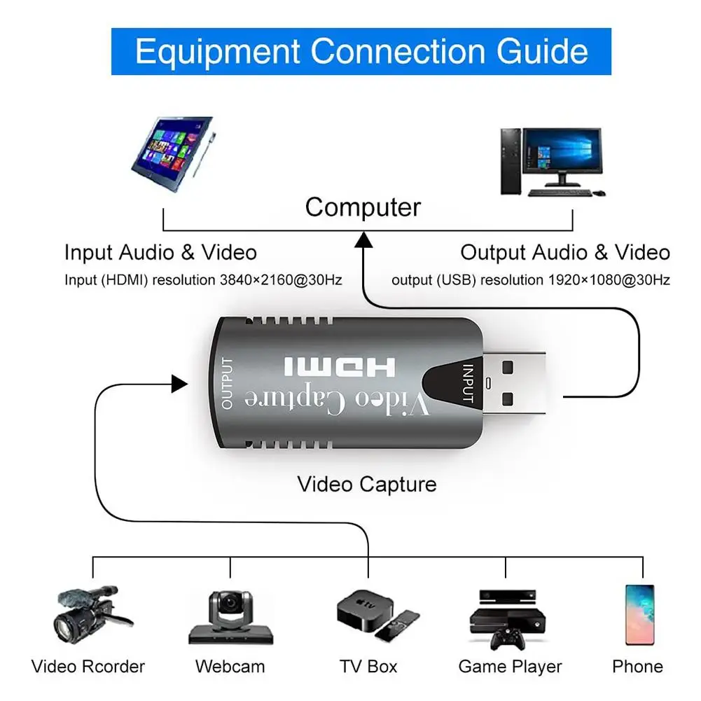 Портативная карта захвата аудио и видеосъемки USB 2 0 мини usb HDMI записывающее