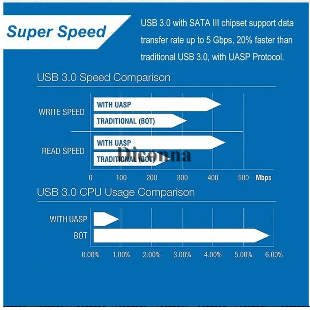 Для внешнего жесткого диска 2 ТБ коробка 2,5 ''SATA к USB3.0 высокоскоростной адаптер