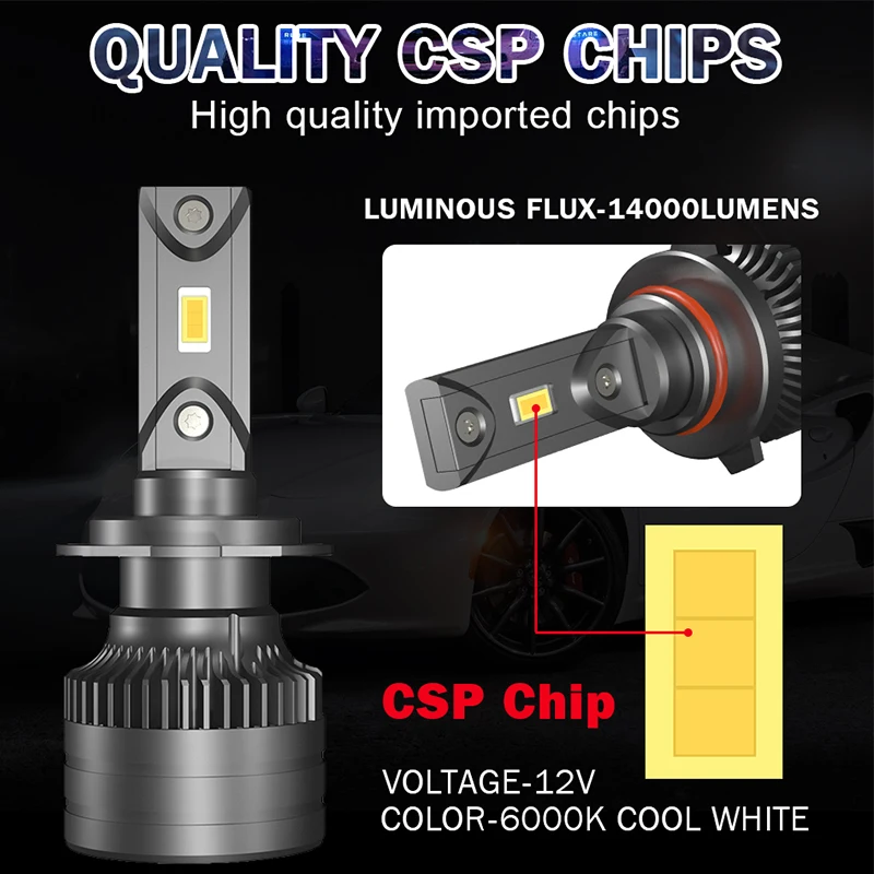 Светодиодные фары HLXG h4 14000LM 12V led Canbus luces LED H8 H9 H11 9005 HB3 9006 HB4 H7 светодиодные лампы для