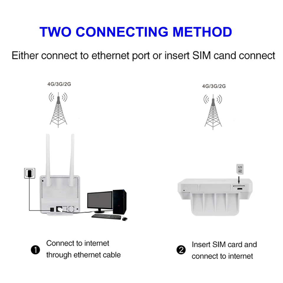 2,4G 4G LTE Wifi роутер CPE роутер поддержка для 20 пользователей со слотом для sim-карты беспроводной проводной роутер