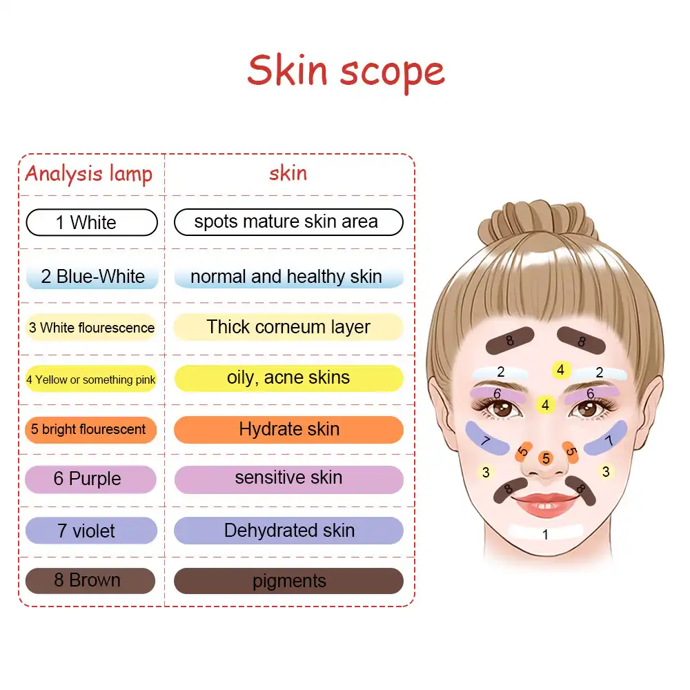 skin analysis