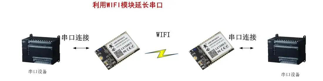 RS232/RS485 последовательный порт к wifi модуль к Ethernet модуль оценочная плата EVK wifi 232-2EV2