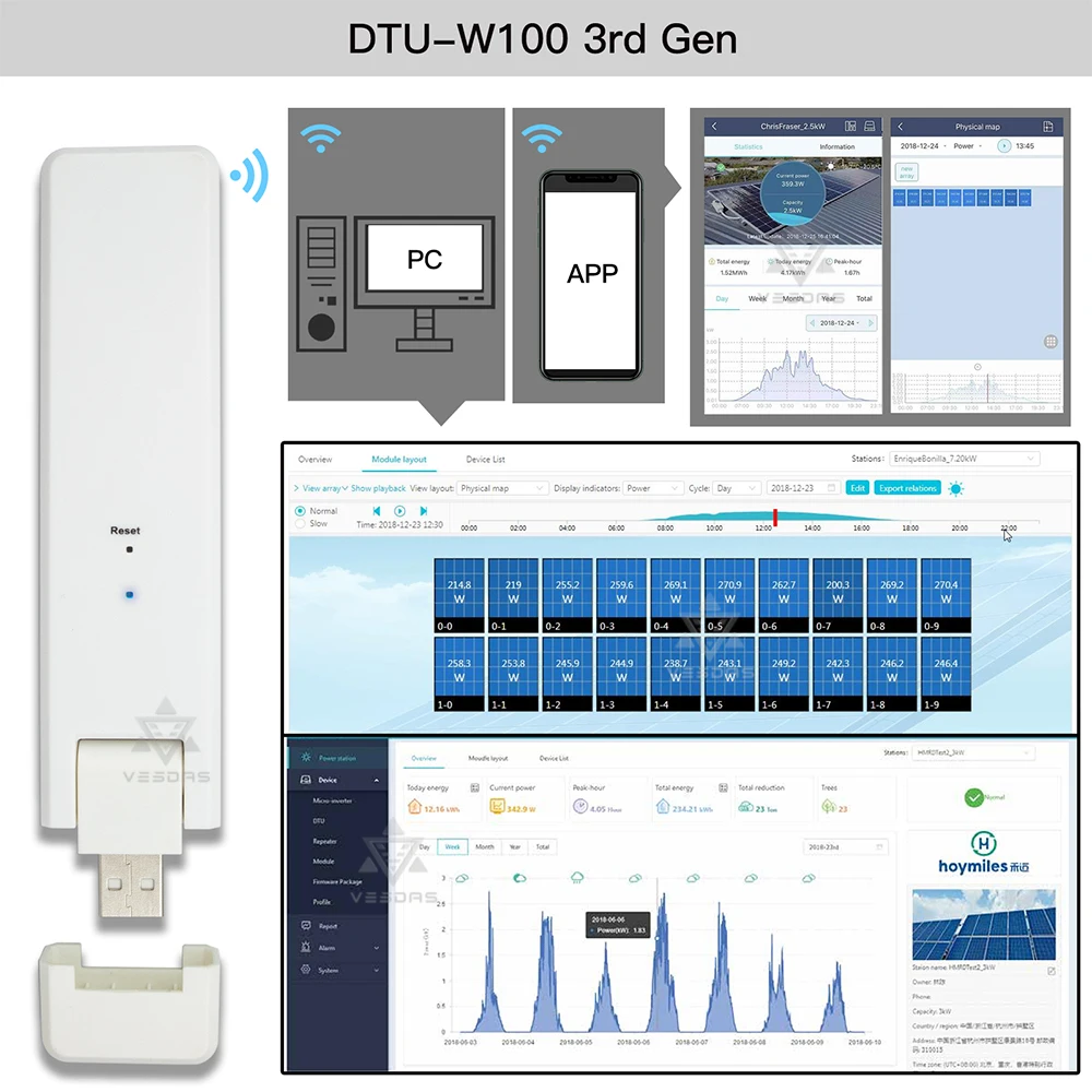 Unidade de Transferência Wifi para mi Les Dados Monitoramento Modem Série Croinverter Dtu W100 3rd Gen Hoy