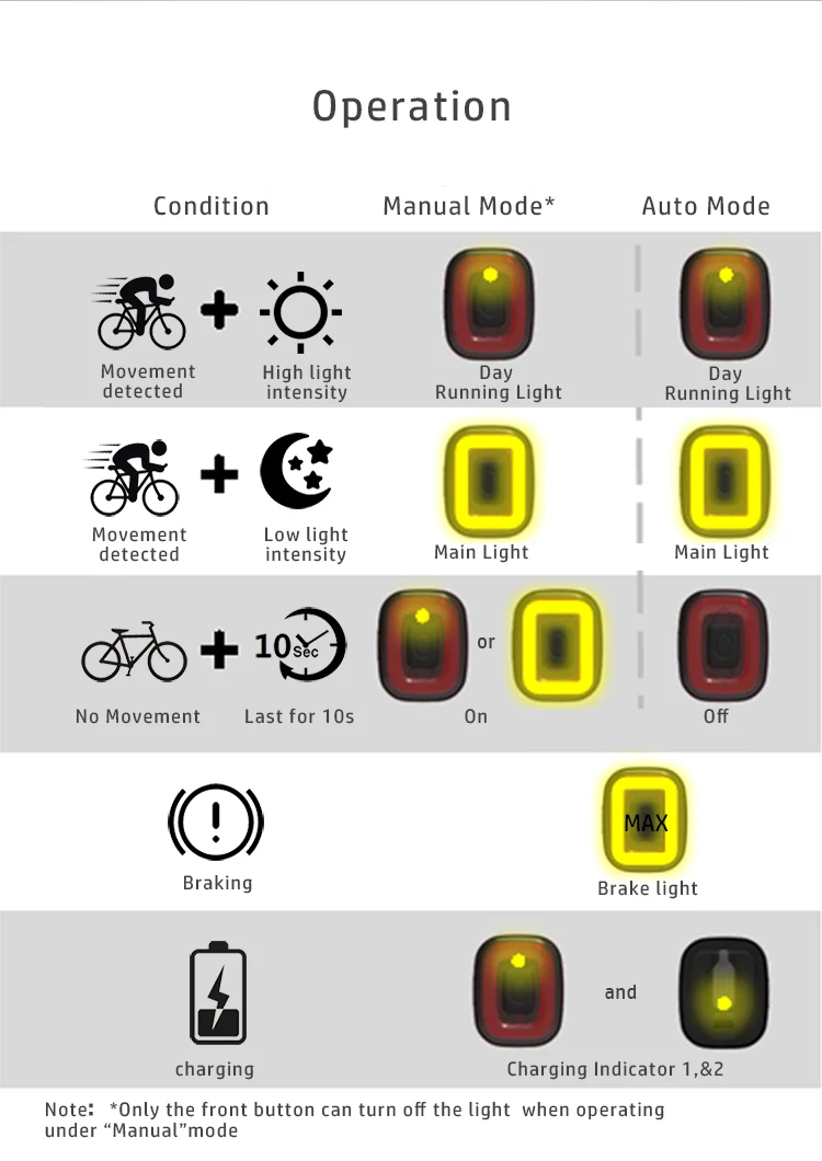 Велосипедный спорт ENFITNIX Cubelite2 велосипед вспышки светильник велосипед задний смарт-хвост светильник тормозной сенсор Водонепроницаемый светодиодный светильник седло освещение сиденья
