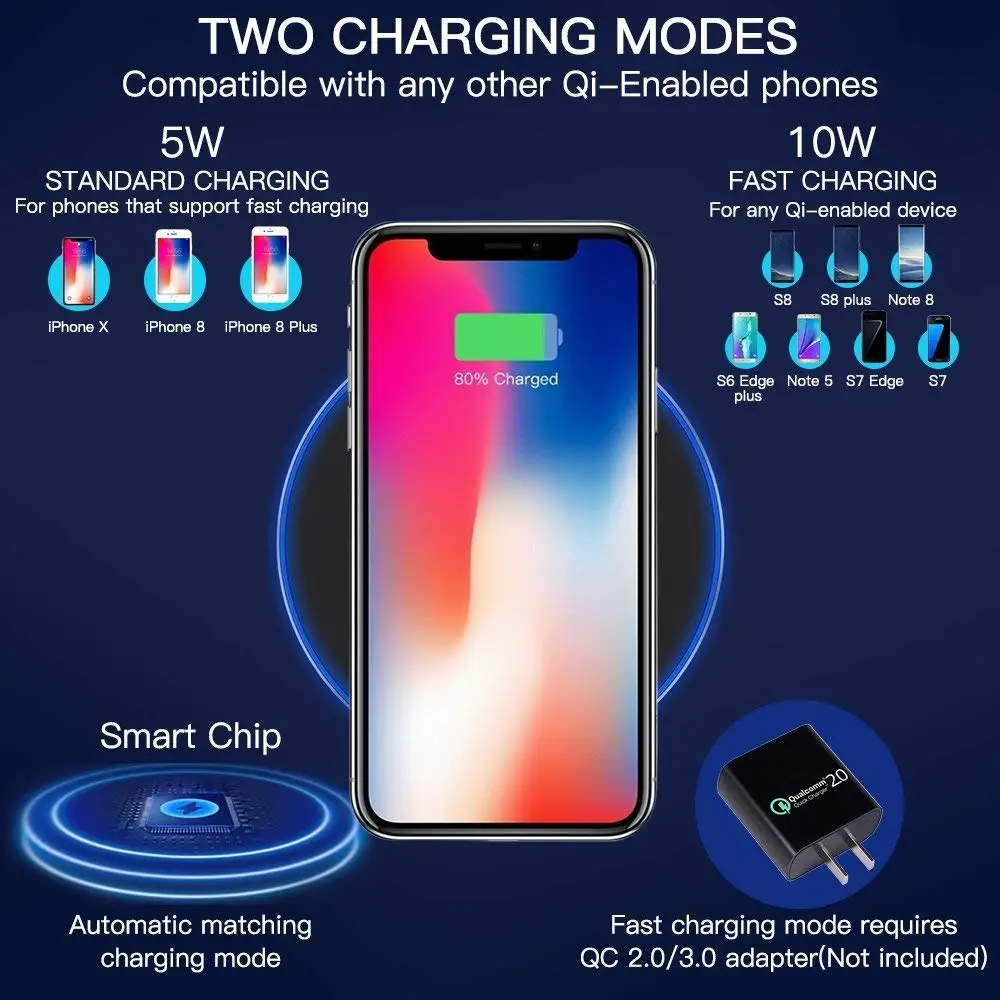 10 Вт QI Быстрое беспроводное быстрое зарядное устройство Usb QC 3 0 для iPhone 11 XS XR X 8 samsung