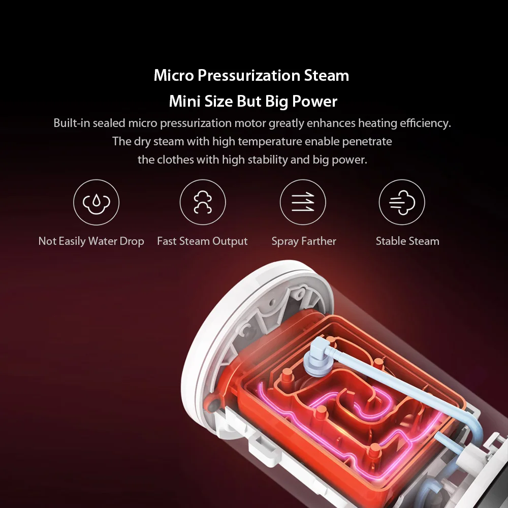 XIAOMI MIJIA Lofans отпариватель для одежды мини-утюг портативный дорожный бытовой электрический генератор очиститель Висячие мини-приборы