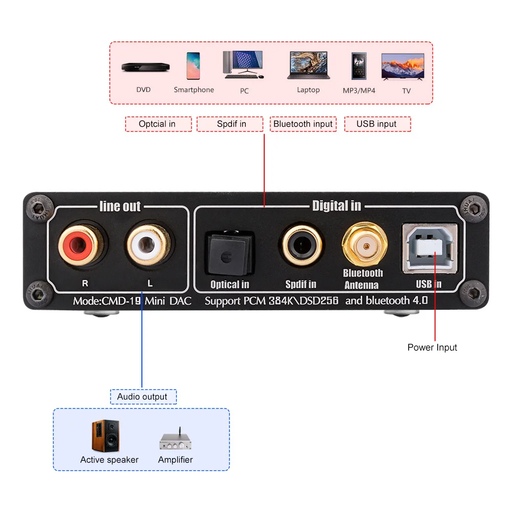 AIYIMA CSR8675 5,0 Bluetooth приемник XMOS Цифровой аудио конвертер Декодер коаксиальный Оптический USB DSD1796 APTX HD Spdif выход