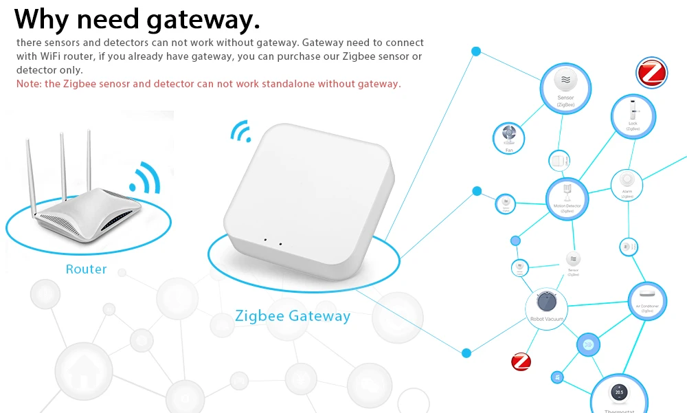 tuya zigbee com fio gateway hub dispositivo de casa inteligente suporte adicionar app gateway controle de luz inteligente zigbee