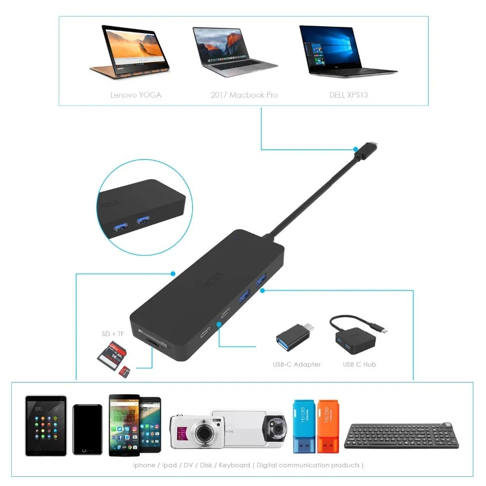 ICZI 8 в 1 USB C концентратор type C до 4 USB 3,0 портов+ кардридер(SD+ TF)+ 2 USB C порт для передачи данных для Macbook Pro huawei Matebook X