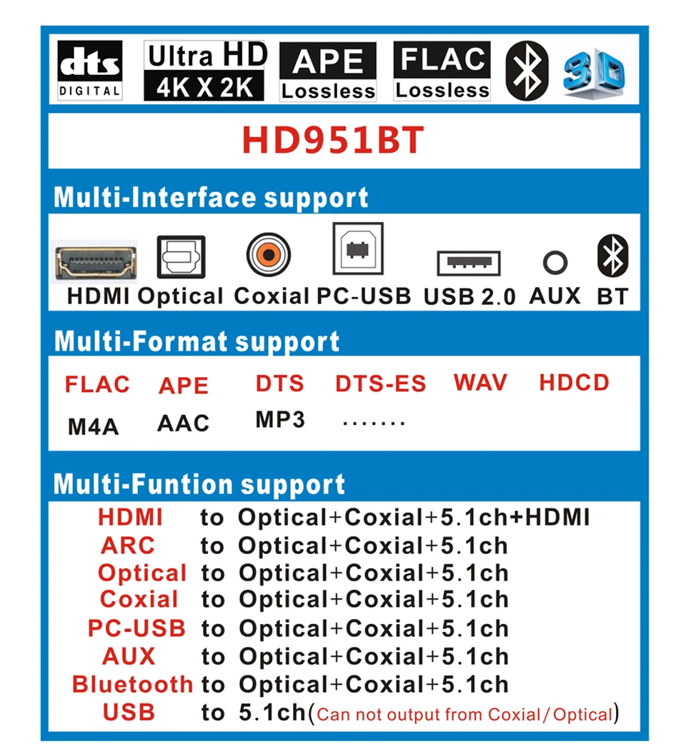 HD915 HDMI 5.1CH аудио декодер Bluetooth 5,0 приемник ЦАП DTS AC3 FLAC APE 4K* 2K HDMI к HDMI экстрактор конвертер SPDIF ARC