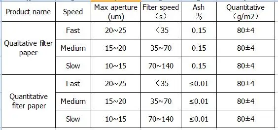 18cm Diameter Slow Filtration Speed Quantitative Filter Paper Circle 1-3 Micron Pore Size Pack of 100