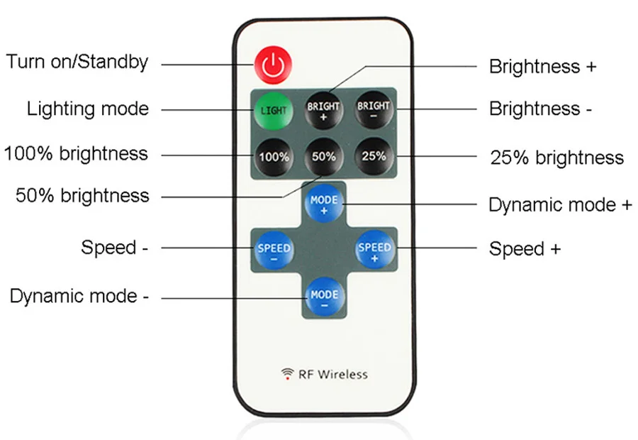 Mini DC12V Led Controller Dimmer 12A Wireless RF Remote to Control Single Color Strip Lighting 3528 5050 led strip (1)