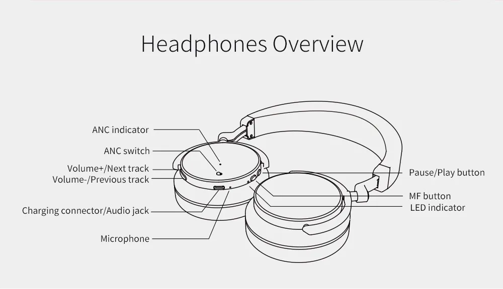 Беспроводные наушники с активным шумоподавлением Bluetooth 4,2, беспроводная гарнитура с микрофоном для телефонов