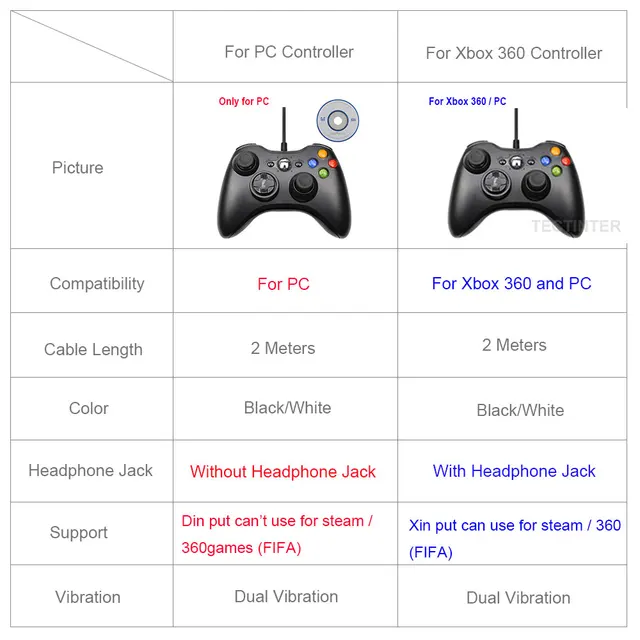 Mando con cable USB para jugar a juegos, mando cableado con vibración, joystick, para PC, Windows 7/8/10, no para Xbox 360 4