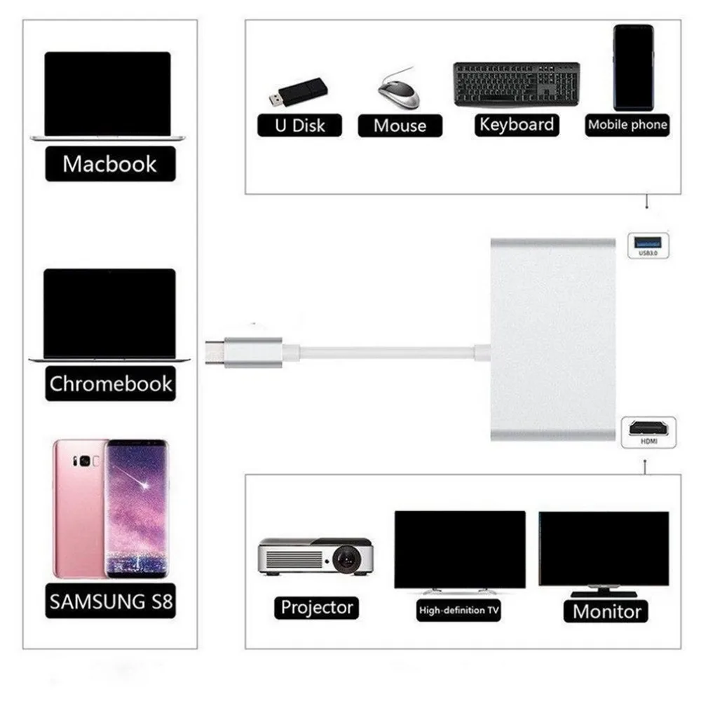4 в 1 type-C к HDMI 4K+ RJ45 Gigabit Ethernet USB 3,1 type C концентратор переходник Разветвитель USB C для MacBook Pro HDTV