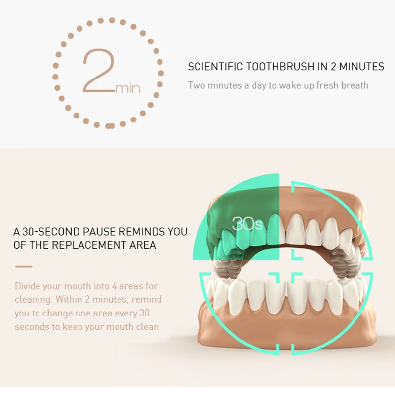 New Ultrasonic Sonic Electric Toothbrush 5 Modes Rechargeable Tooth Brush IPX7 Waterproof Dental Home Toothbrush Sonic Electric New Ultrasonic Sonic Electric Toothbrush 5 Modes Rechargeable Tooth Brush IPX7 Waterproof Dental Home Toothbrush Sonic Electric