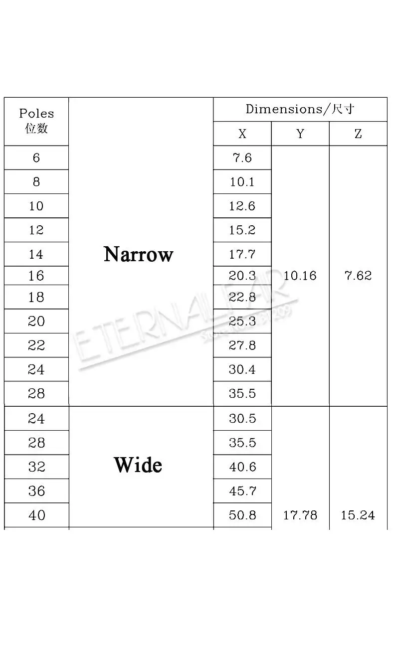 ИС гнезда DIP гнездо иглы DIP8 DIP14 DIP16 DIP18 DIP20 DIP28 DIP40 контакты с круглым отверстием микроконтроллеры 2,54 разъем PCB