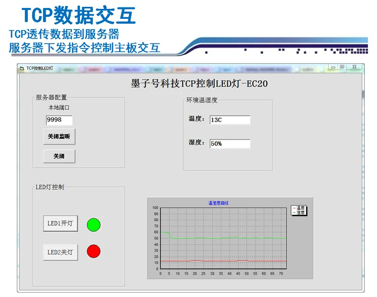 Макетная плата STM32F407 EC20 All Netcom 4G модуль ONENET Интернет вещей MQTT протокол gps GPRS