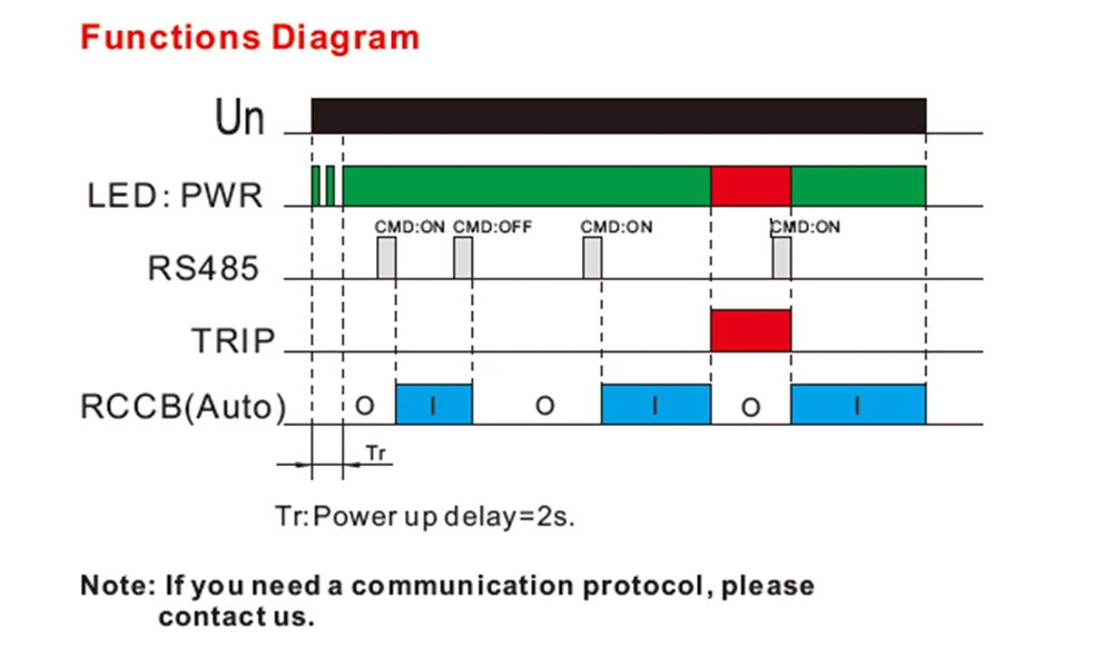 Dispositivo Di Richiusura Automatica GEYA Per RCCB - Interruttore Differenziale 2P 40A 30mA, AC220V - Foto 6