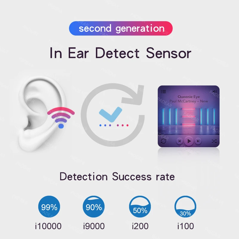 I10000 наушники-вкладыши tws с Беспроводной гарнитуры Bluetooth наушники-вкладыши tws с i10000 pk H1 i10 i60 i200 i500 i9000 twsi10000