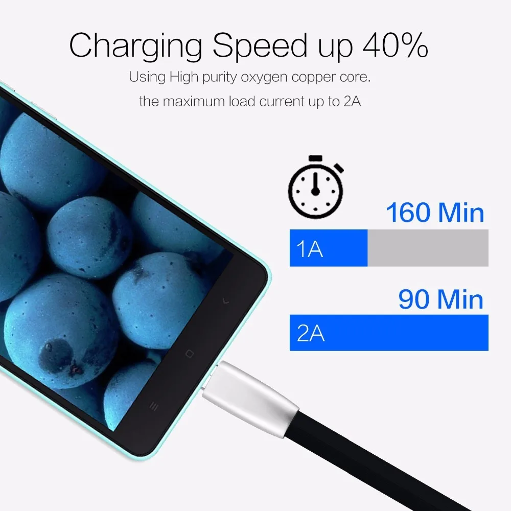 1 м USB кабель из цинкового сплава кабель для быстрой зарядки данных для type-C для ios для Android Быстрая зарядка заряднеое устройство