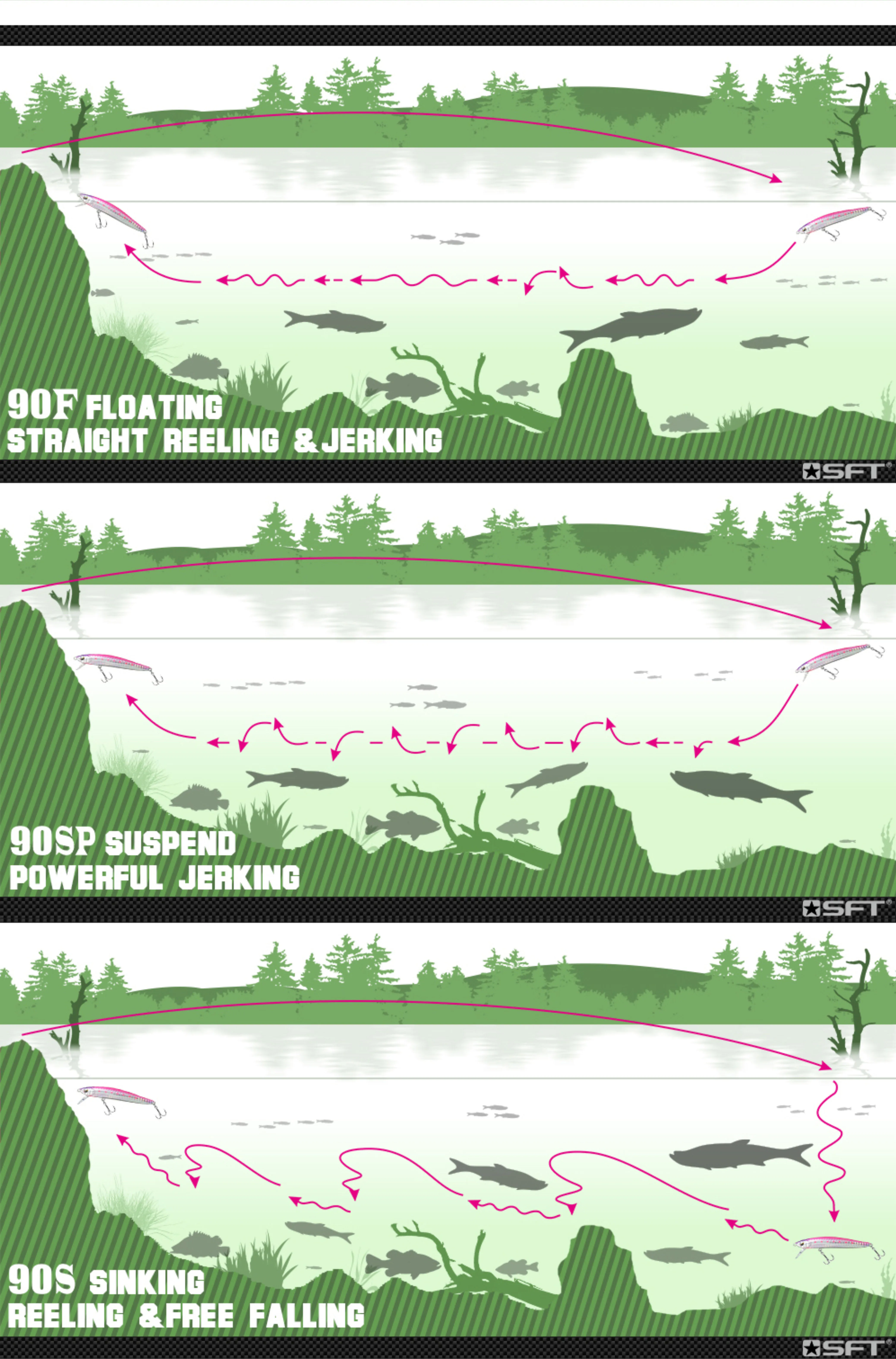 SFT, новинка, поворотная система для губ, подвесная приманка-гольян, 90SP, Jerkbait, рыболовные приманки, наживки для окуня, форели, морских птиц, Zander fish