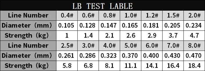 Rompin Super Strong 100M Nylon Ice fishing line for Winter Transparent Super Strong Multifilament Fluorocarbon carp fishing line Rompin Super Strong 100M Nylon Ice fishing line for Winter Transparent Super Strong Multifilament Fluorocarbon carp fishing line