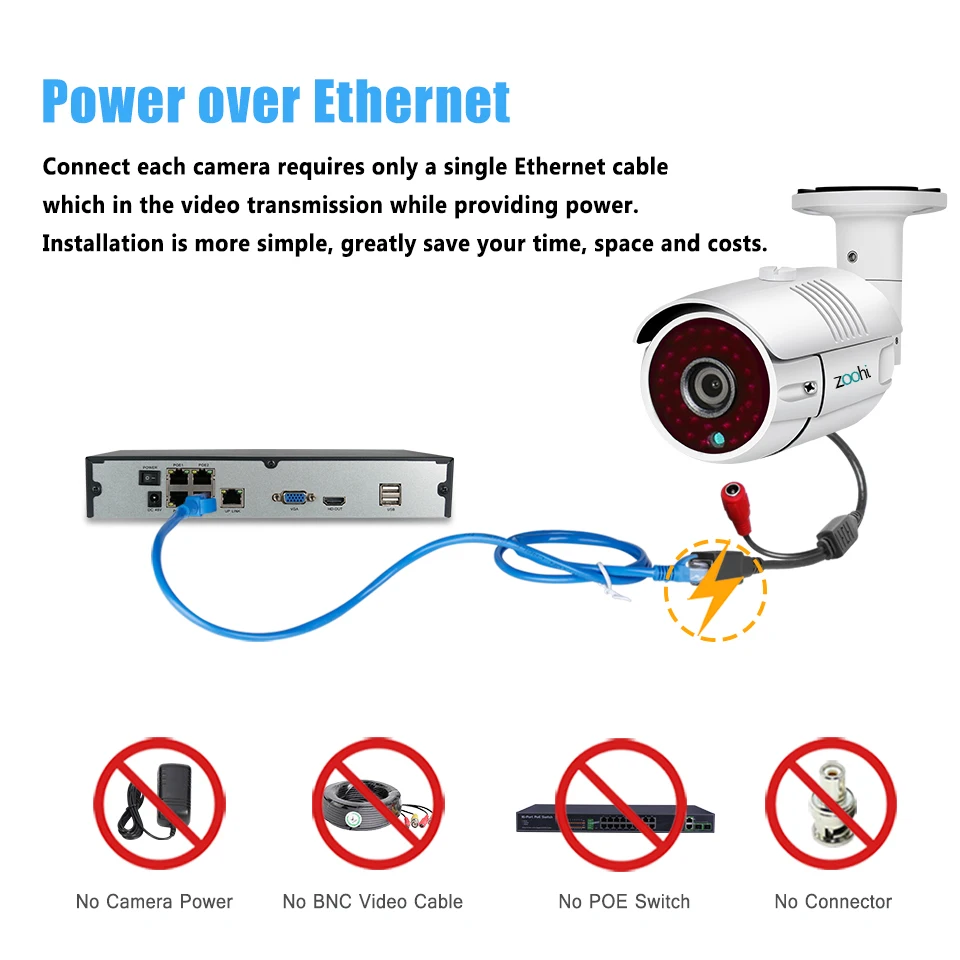 Zoohi 1080P Video Surveillance Kit Security Camera System Outdoor CCTV Camera Security System Kit P