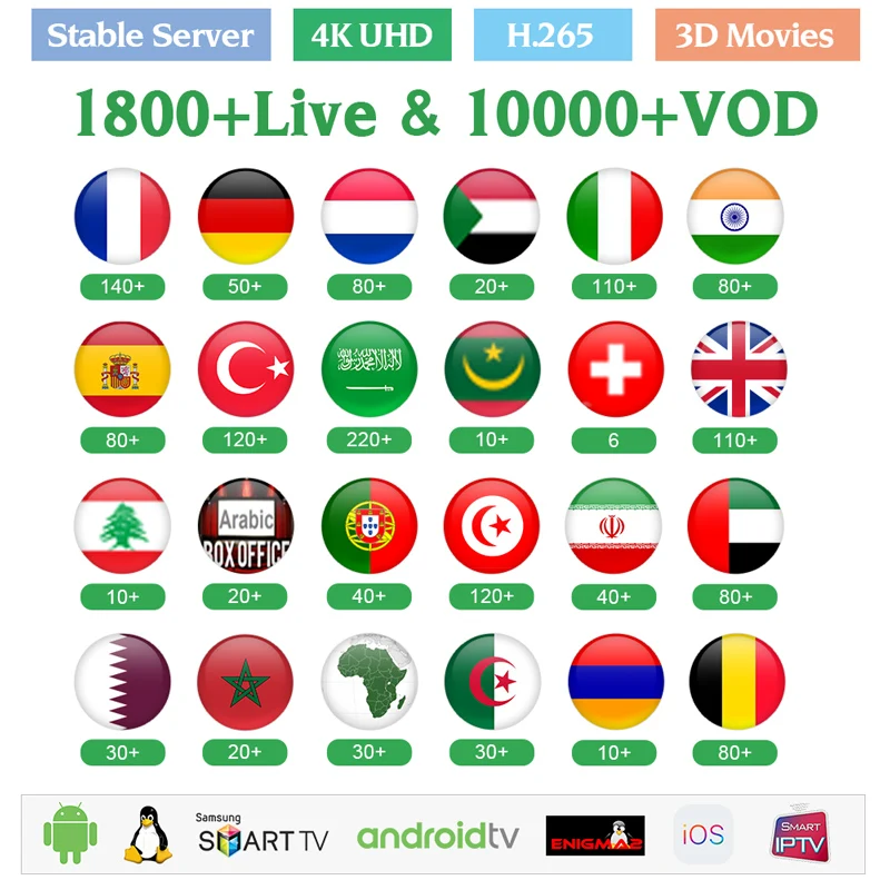 

10pcs French Belgium Dutch IPTV Subscription QHDTV Arabic Germany France Italy Algeria Iptv Code Android M3U MAG Free Test IP TV