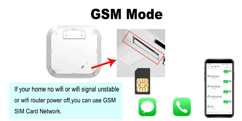 Беспроводной дом охранной приложение дистанционное управление GSM wifi телефон сообщение сигнализация Система безопасности RFID PIR дверной