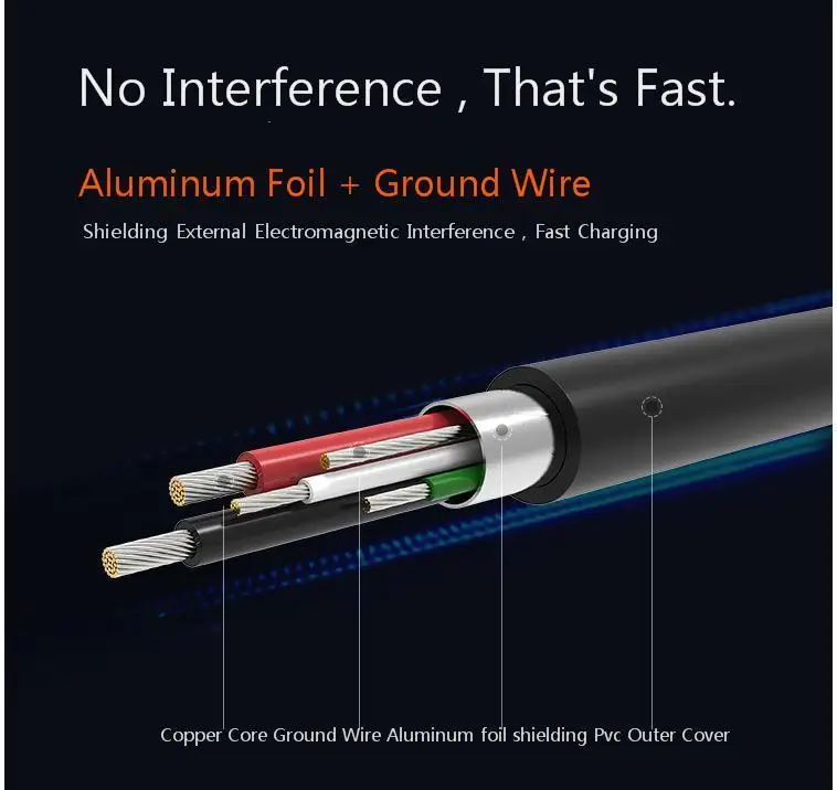 Vogek usb type C-USB C кабель 1,5 м для samsung Galaxy S9 Redmi Note 7 поддержка PD QC3.0 3A кабель для быстрой зарядки для MacBook Pro