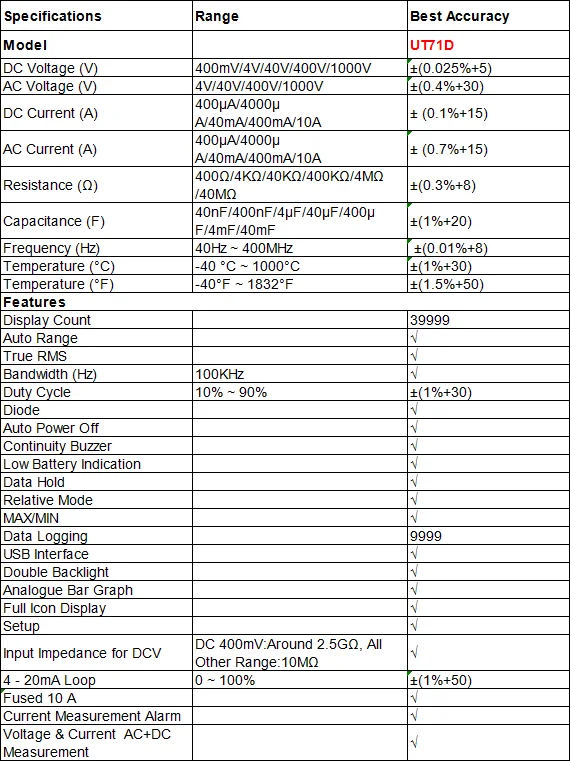 UNI-T UT71D True RMS USB цифровой мультиметр тестер Профессиональный 39999 дисплей счетчик мультиметр температура AC/DC вольтметр