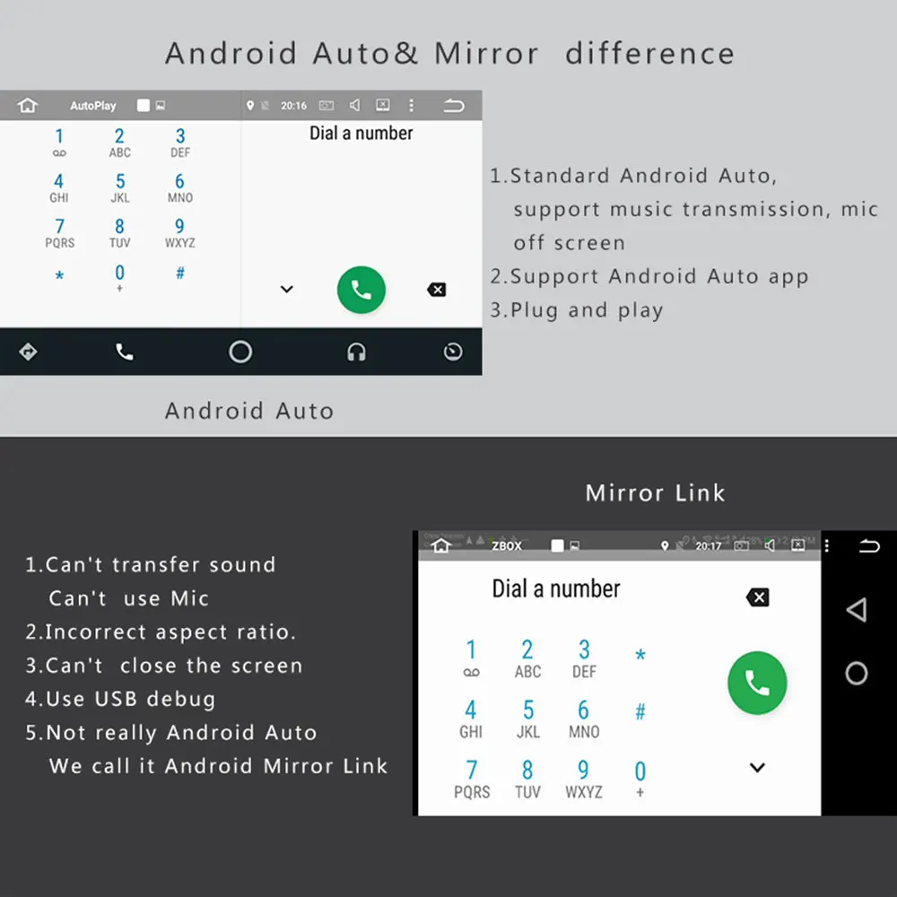 Телефонный кабель USB адаптер плеер навигации для Android смартфон iOS Iphone поддержка голосовых команд звонки карты музыка