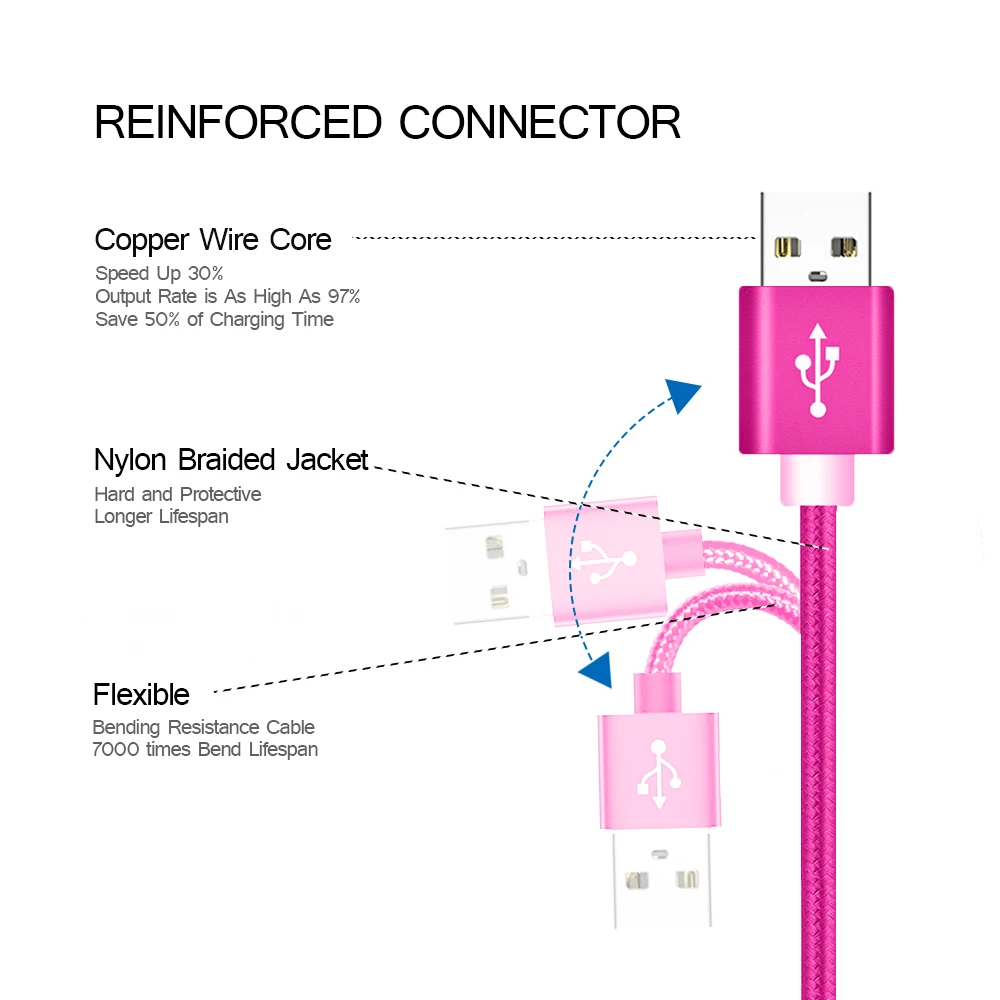 Micro Usb кабель Android Быстрая зарядка USB синхронизации данных Зарядное устройство