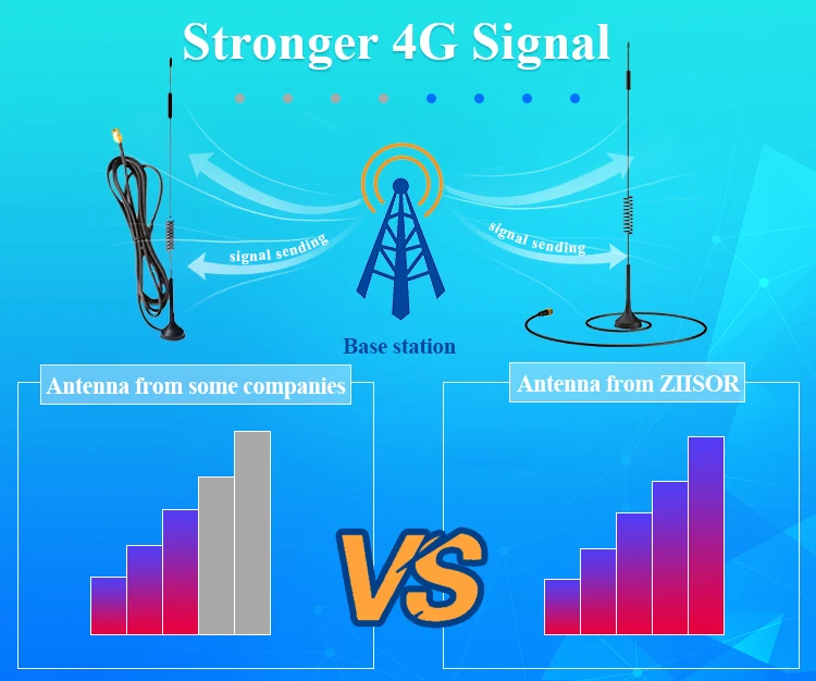 2 шт 4G Wifi антенна 3g GSM LTE Магнитный маршрутизатор антенны с высоким коэффициентом усиления всенаправленная SMA Мужская всенаправленная антенна TX4G-XPL-300