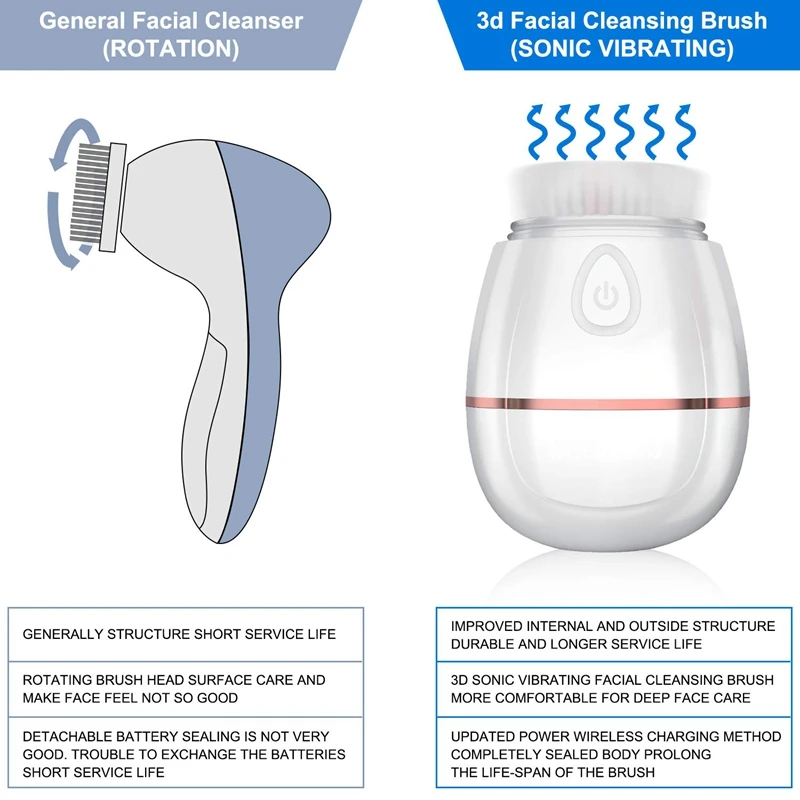 Facial Cleansing Brush, 3D Sonic Vibrating Waterproof Face Cleaner