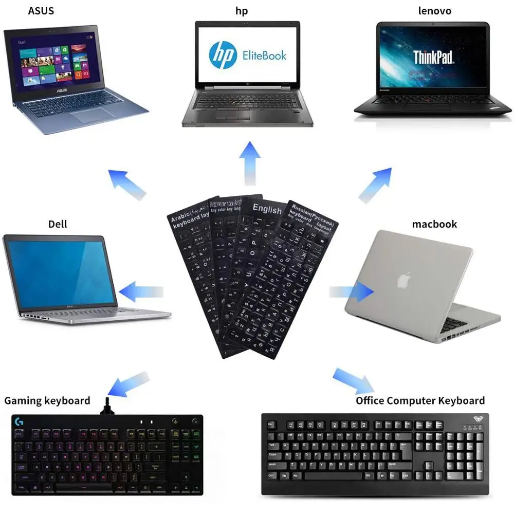 Keyboard Stickers Matte Anti-Glare Multi-language Black Background