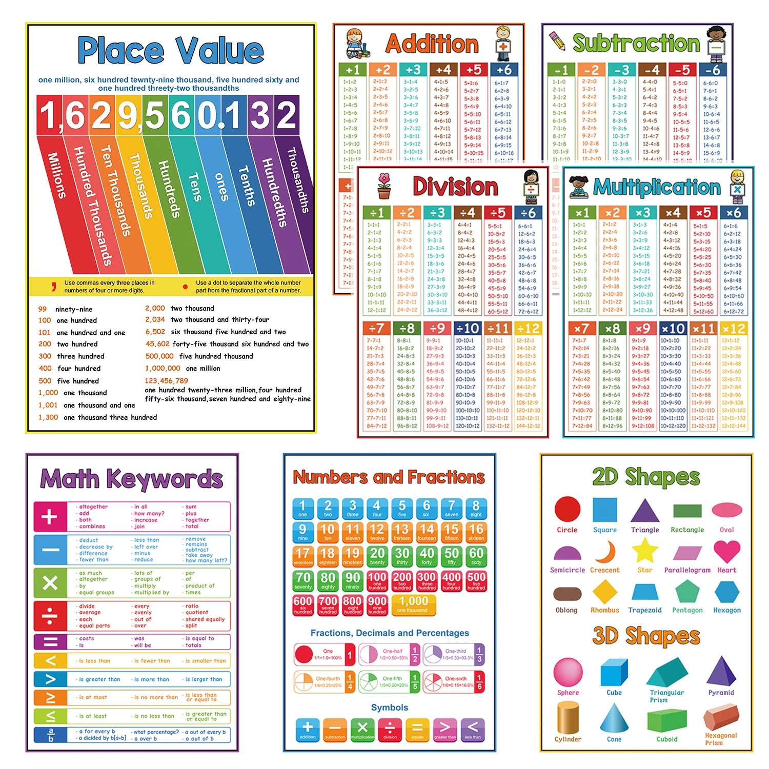 8 mathematik Poster für Grundschule Klassenzimmer Poster Mathematik