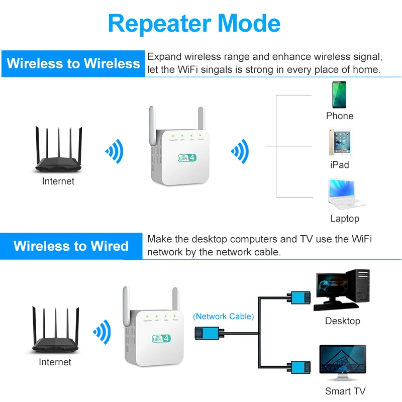 Супер усилитель Wi-fi повторитель 2,4G Wifi расширитель сигнала Усилитель Wi-fi повторитель Wifi усилитель двойной антенны Wi-fi усилитель точки доступа