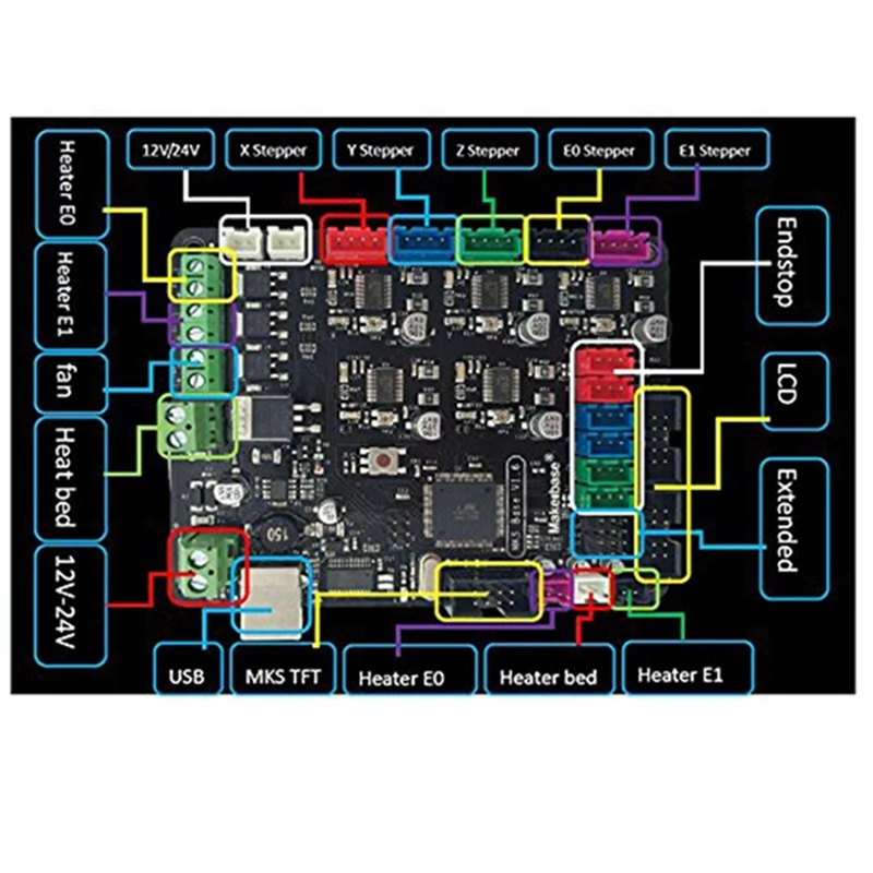 Kfb3.0 3D плата управления для Ramps 1,4/Mega 2560/A4988/Drv8825/Tmc2100 Драйвер шагового двигателя для 3d принтера Kossel