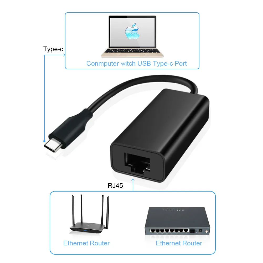 Lcone USB C Gigabit Ethernet Rj45 Lan адаптер usb type C к USB 3,0 концентратор 10/100/1000M сетевая карта для MacBook ChromeBook